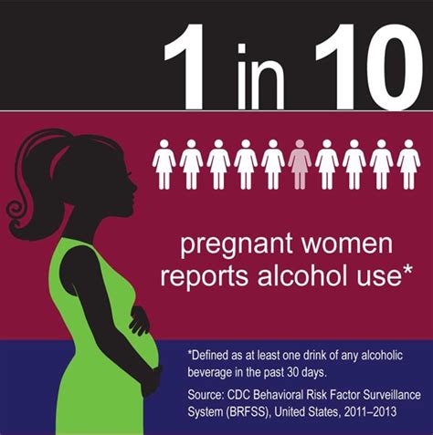 is alcohol safe for pregnant women.